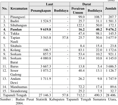 Tabel 1. Produksi Ikan Menurut Asal Tangkapan dan Kecamatan di Kabupaten Tapanuli Tengah Tahun 2004 
