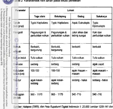 Tabel 2 Karakteristik fisik lahan pada lokasi penelitian 