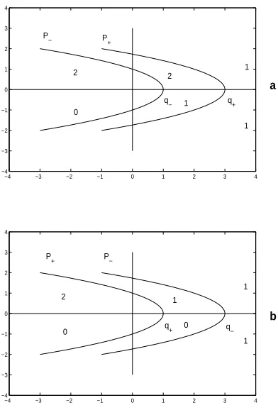 Figure 1. The parabolas given by (32) and (33) fordimensions of the subspaces q+ > q− in (a) and for q− > q+ in (b)