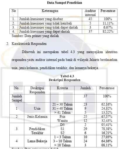 Tabel 4.2 Data Sampel Penelitian 