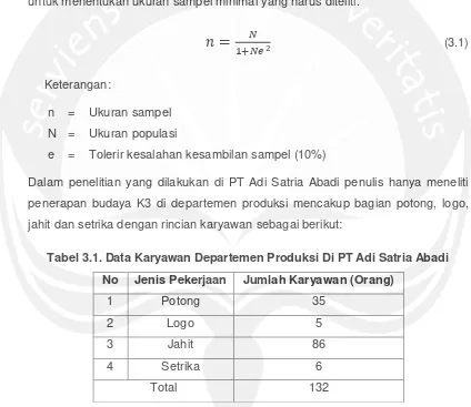 Tabel 3.1. Data Karyawan Departemen Produksi Di PT Adi Satria Abadi 