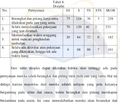 Tabel 8.  Disiplin  