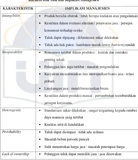 Tabel 2.1 Karakteristik Jasa dan Implikasi Manajemen 