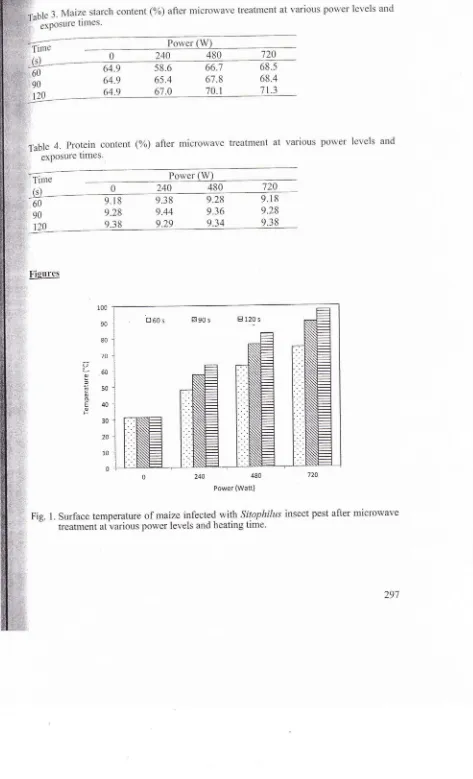 Table 4. Protein content atmicrorval'e treatment alter (%) ttmes'