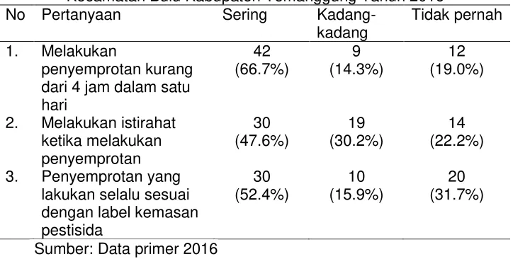 Tabel 2 Lama Penyemprotan Pestisida Petani di Desa Pakurejo 