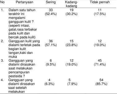 Tabel 5 Arah Penyemprotan Pestisida Petani di Desa Pakurejo Kecamatan Bulu Kabupaten temanggung Tahun 2016 (lanjutan) 