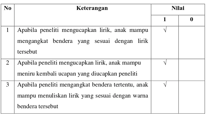 Tabel 3.4 Kriteria Penilaian 