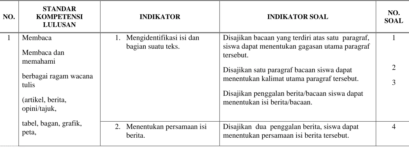 tabel, bagan, grafik, peta, 