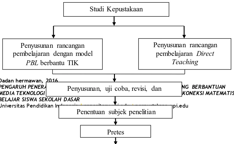 Tabel 3.9 