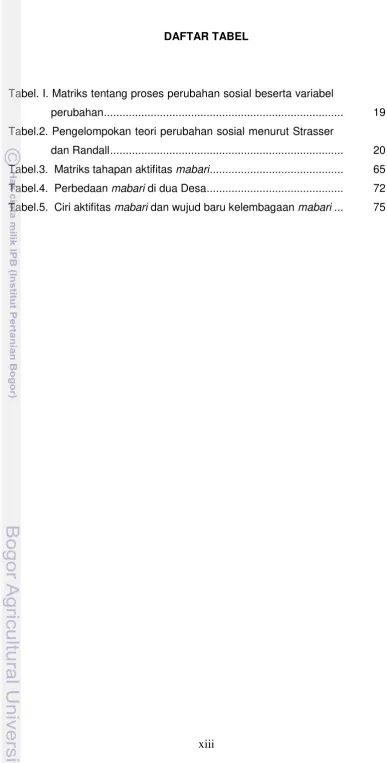 Tabel. I. Matriks tentang proses perubahan sosial beserta variabel 