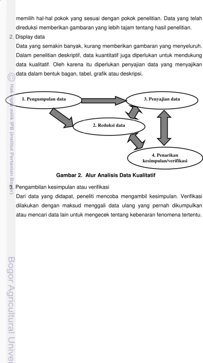 Gambar 2.  Alur Analisis Data Kualitatif 