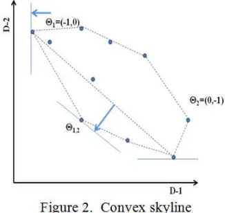 Figure 2 shows this construction. Each record in S can