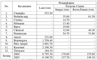 Tabel 1.  Produksi Ikan Menurut Tempat Penangkapan/Budidaya di Kabupaten Serang, Tahun 2004       