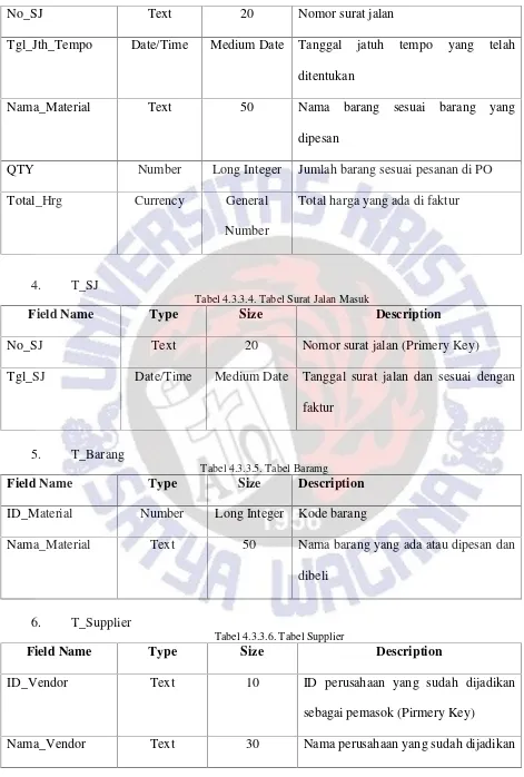 Tabel 4.3.3.4. Tabel Surat Jalan Masuk