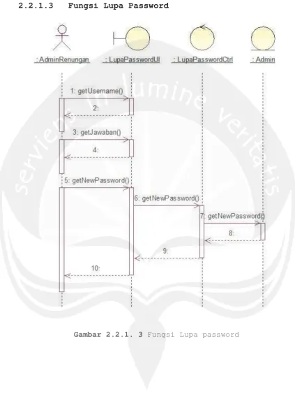 Gambar 2.2.1. 3 Fungsi Lupa password 
