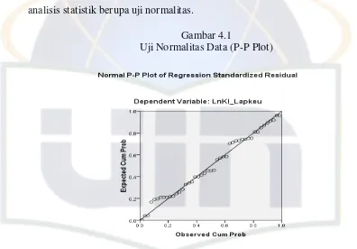 Gambar 4.1 Uji Normalitas Data (P-P Plot) 