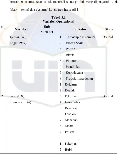 Tabel  3.1 Variabel Operasional 