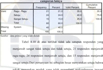 Tabel 4.10 di atas terlihat tidak ada satupun responden yang 
