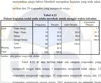 Tabel 4.22 