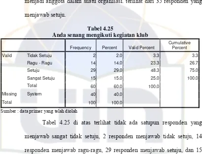 Tabel 4.25 