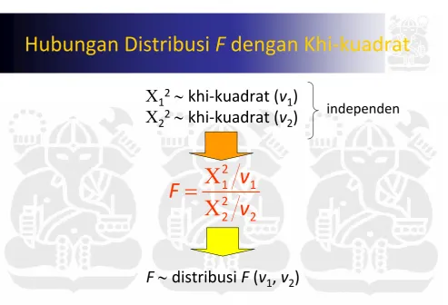 Tabel nilai f untuk α = 0,05