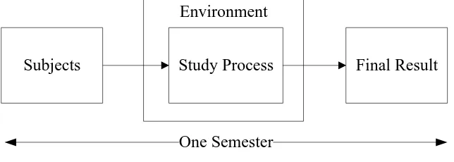 Figure 1. System of Study  