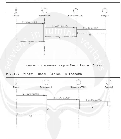 Gambar 2.8 Sequence Diagram Read Pasien Elisabeth 