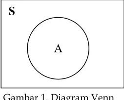Gambar 1. Diagram Venn 