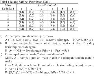 Tabel 1 Ruang Sampel Percobaan Dadu 