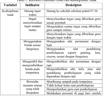 Tabel 1. Kisi-kisi Pedoman Observasi Kedisiplinan Anak 