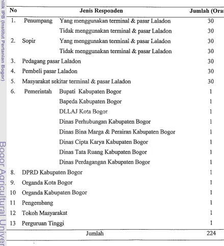 Tabel 3 Sebaran jumlah responden 