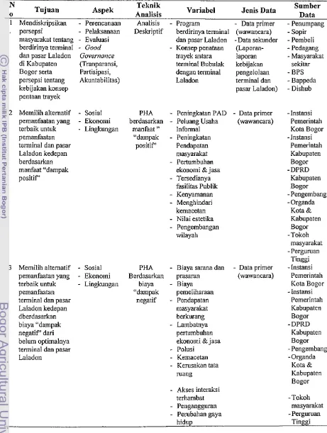 Tabel 8 Matrib pendekatan studi 