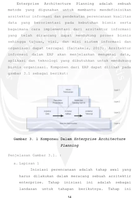 gambar 3.1 sebagai berikut: gagambm arr 3.1 sebagai berikut: