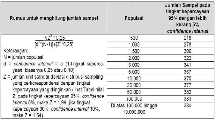 Tabel 4. Cara lain untuk menentukan sampel 