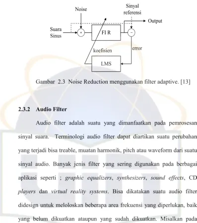 Gambar  2.3  Noise Reduction menggunakan filter adaptive. [13] 