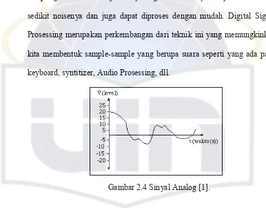 Gambar 2.4 Sinyal Analog [1]. 