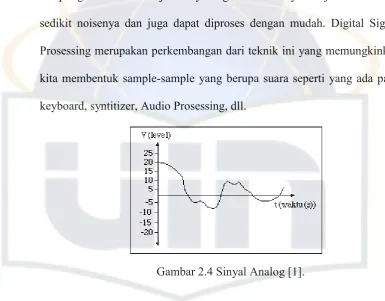 Gambar 2.4 Sinyal Analog [1]. 