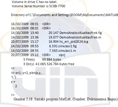 Gambar 2.18  Sintaks program MatLab, (Sumber: Dokumentasi Bagus) 