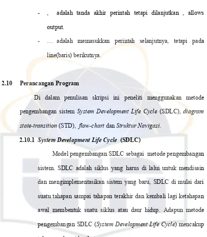 Gambar 2.22  Tahap-tahap SDLC (sumber : Jugiyanto H.M, 2003) 