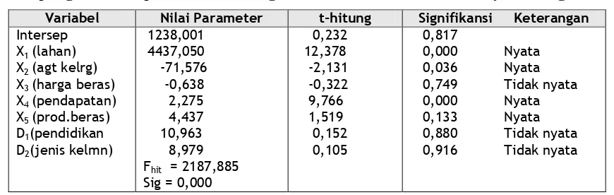 Tabel 11. 