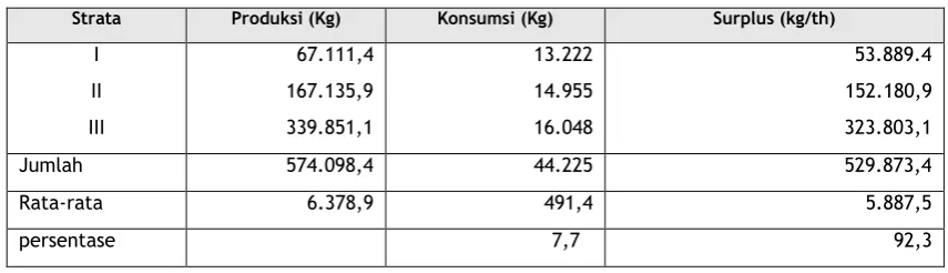 Tabel 9. 
