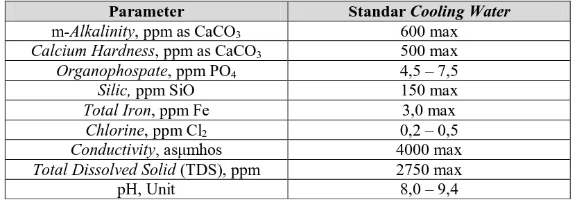 Tabel 2.3. Standar Mutu Air Cooling Water 