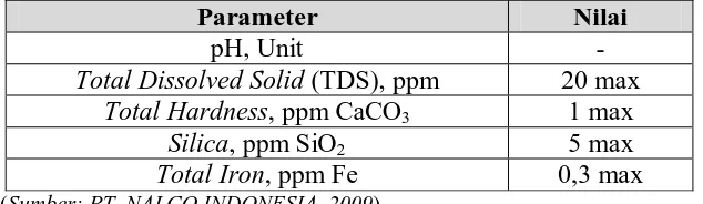 Tabel 2.4. Kualitas Air Reverse Osmosis 