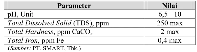 Tabel 2.5. Kualitas Boiler Feeding Water 