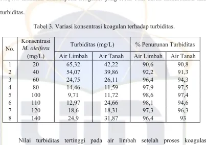 Tabel 3. Variasi konsentrasi koagulan terhadap turbiditas. 
