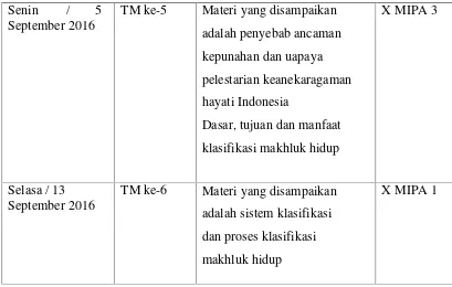 Tabel 6. Daftar pertemuan dan materi pelajaran yang diberikan