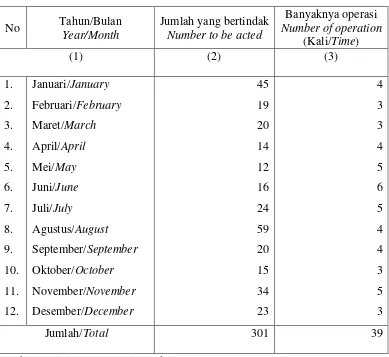 Tabel: Banyaknya Gelandangan, Pengemis, Anak Jalanan dan Anak Punk 