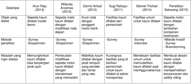 Tabel 2.1. Tabel Perbandingan 