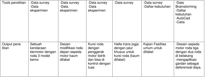 Tabel 2.1. Tabel Lanjutan 