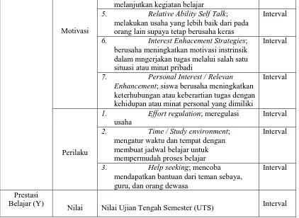 Tabel 3.2 Data Jumlah Siswa Kelas XI Akuntansi 